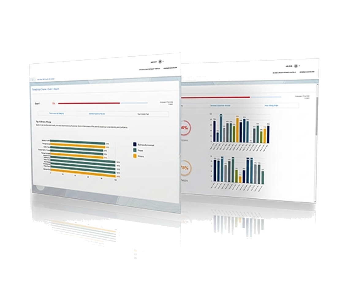 Amusement Safety Exam exam readiness dashboard preview